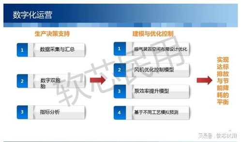 智慧水务水利环保平台数据可视化系统,让水资源管理更智能