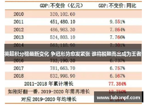 英超积分榜最新变化 争冠形势愈发紧张 谁将脱颖而出成为王者